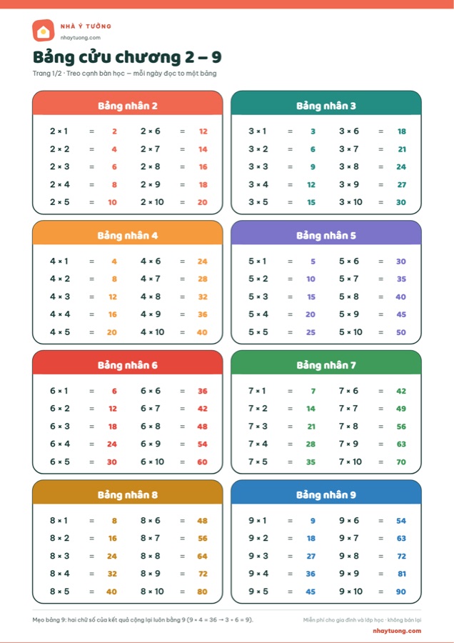 Trang đầu của mẫu in Bảng cửu chương 2–9 và phiếu luyện tập